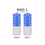 RAID 1 - Mirroring (Minimum 2 HDD's Required)