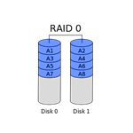 RAID 0 - Striping (Minimum 2 HDD's Required)