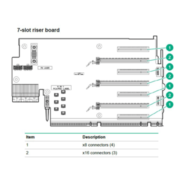 DL580 Gen10 7-slot 4 x8/3 x16 Primary Riser Kit