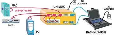 RACKMUX® Rackmount SUN USB KVM Drawer, Backward-Folding Monitor, 17" LCD