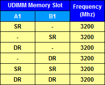 processor supported memory