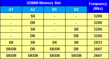 processor supported memory